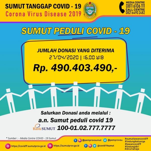 Sumut Peduli Covid-19 di Sumatera Utara 27 April 2020
